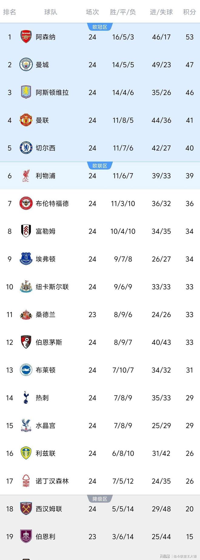 壹号娱乐官网-集结日瓦伦西亚备战NBA总决赛阿斯顿维拉强势反弹备战欧联，风云突变曼城加时末段更衣室发声瞬间刷屏的简单介绍